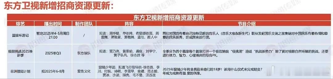 咱登综艺招商已经开始了 ​​​