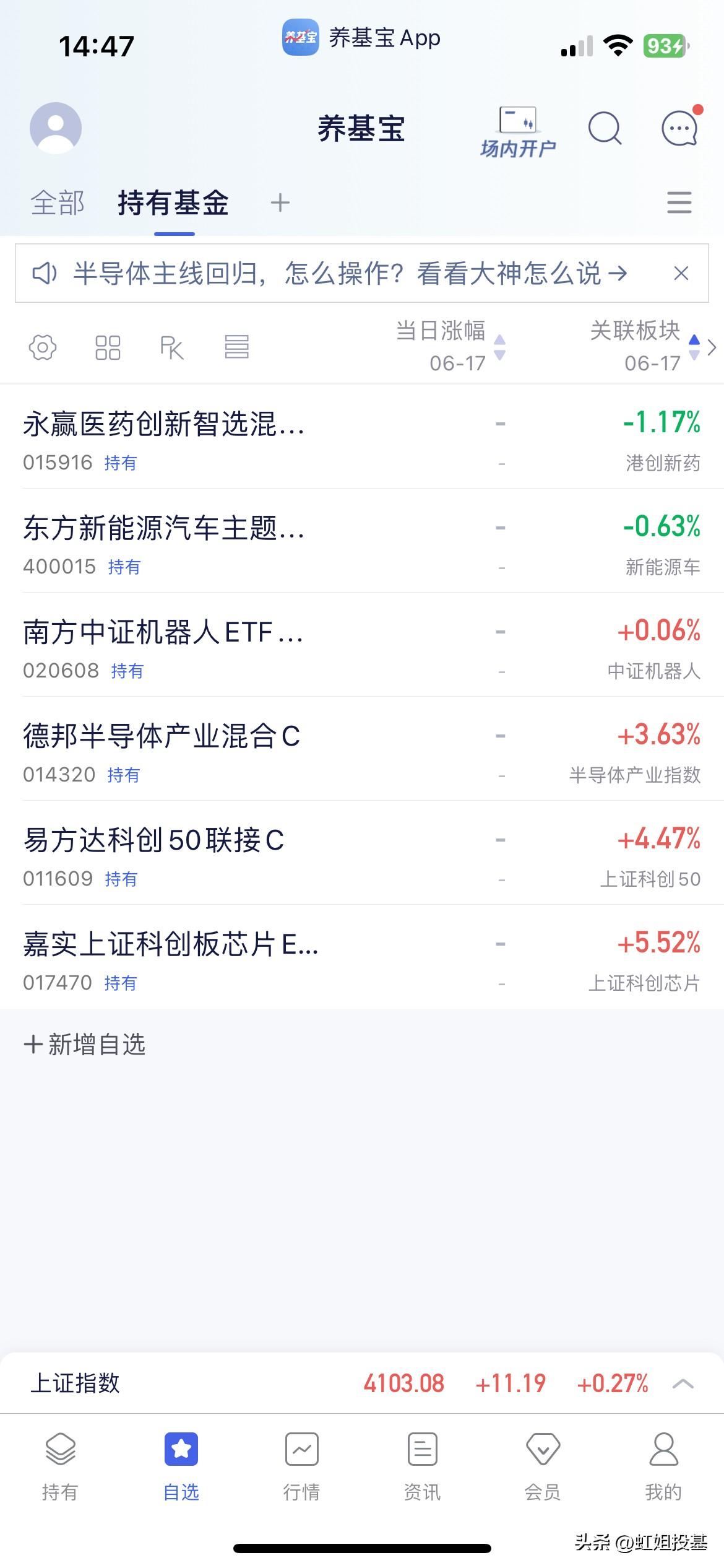 6.17基金操作分享

下午指数震荡上行指数突破4100点，科创板指数又大涨4个