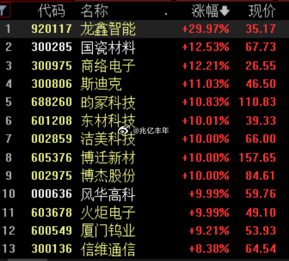 MLCC涨停潮，这轮涨价能演绎多久？a股股市