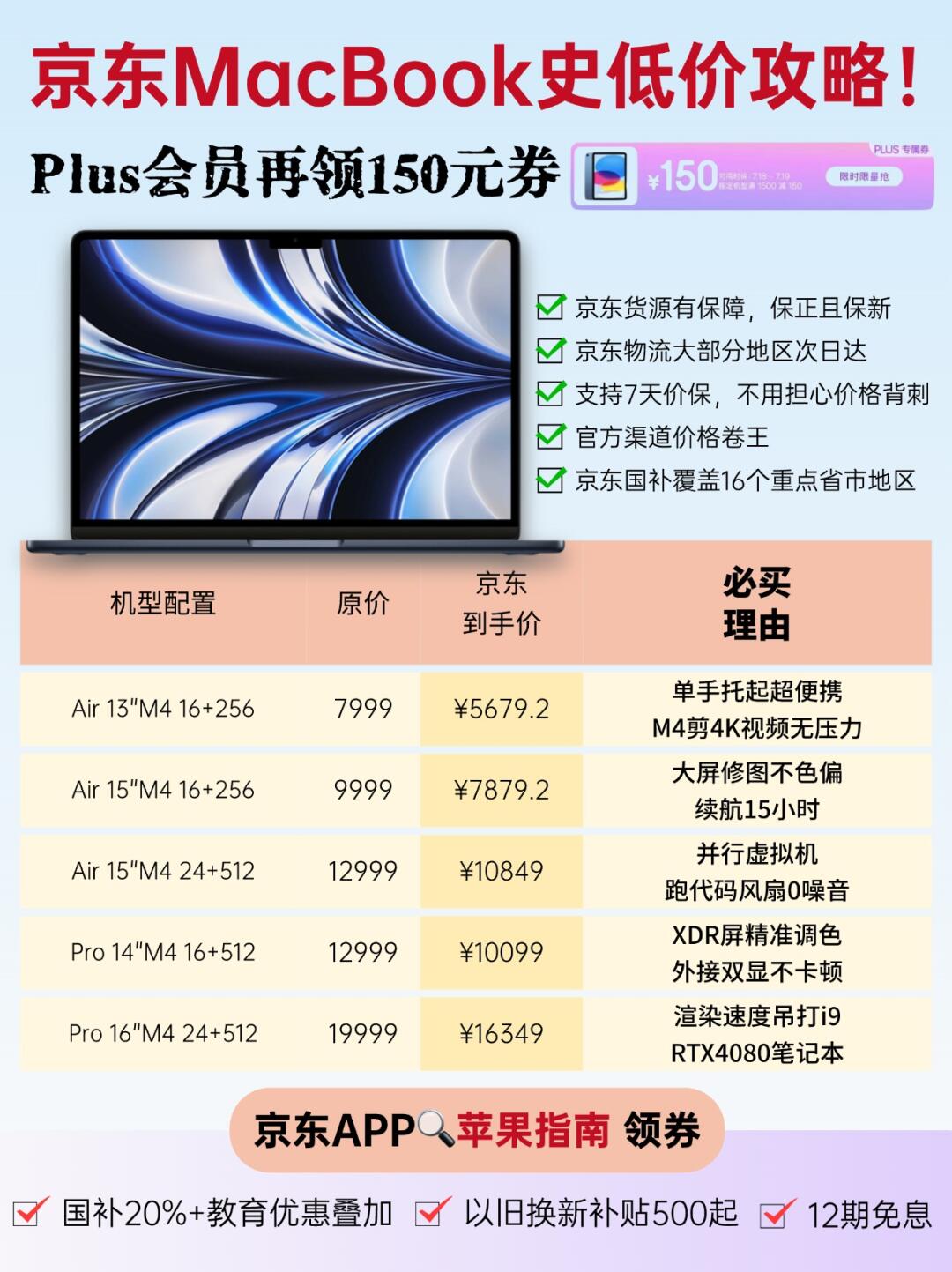 别当冤大头！京东MacBook隐藏优惠都被扒光