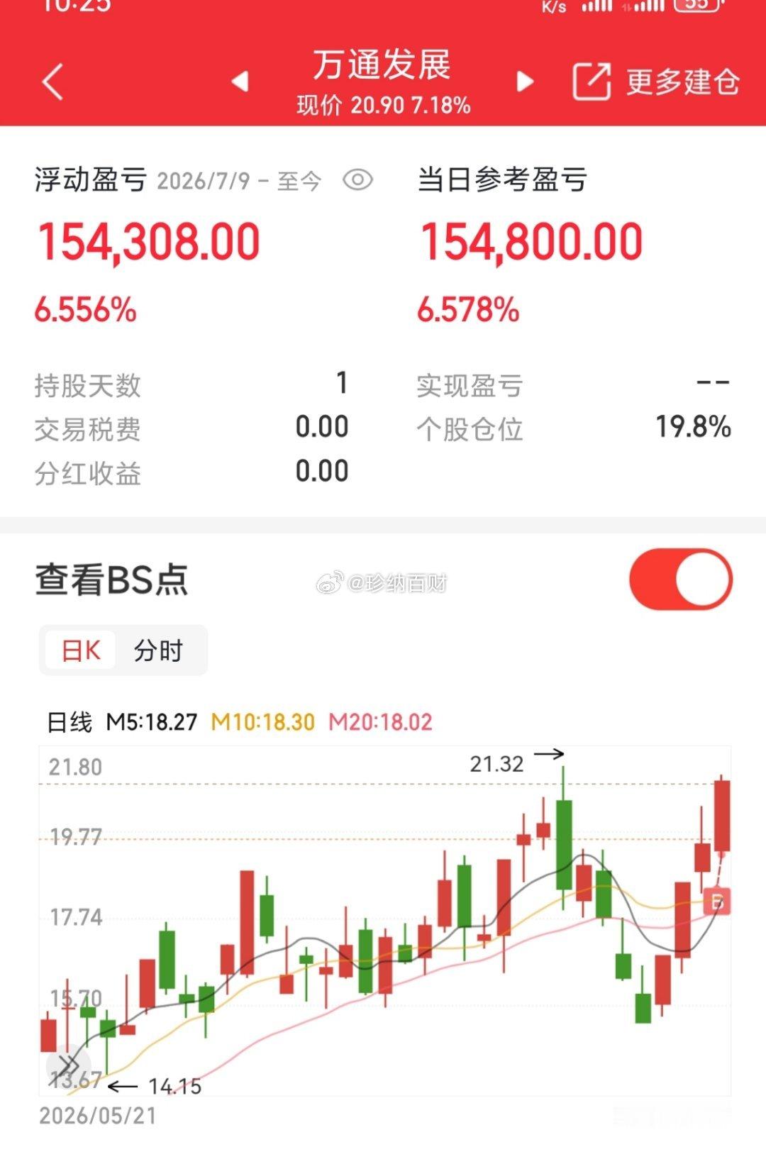 万通发展，顺势布局，发力了，冲冲冲