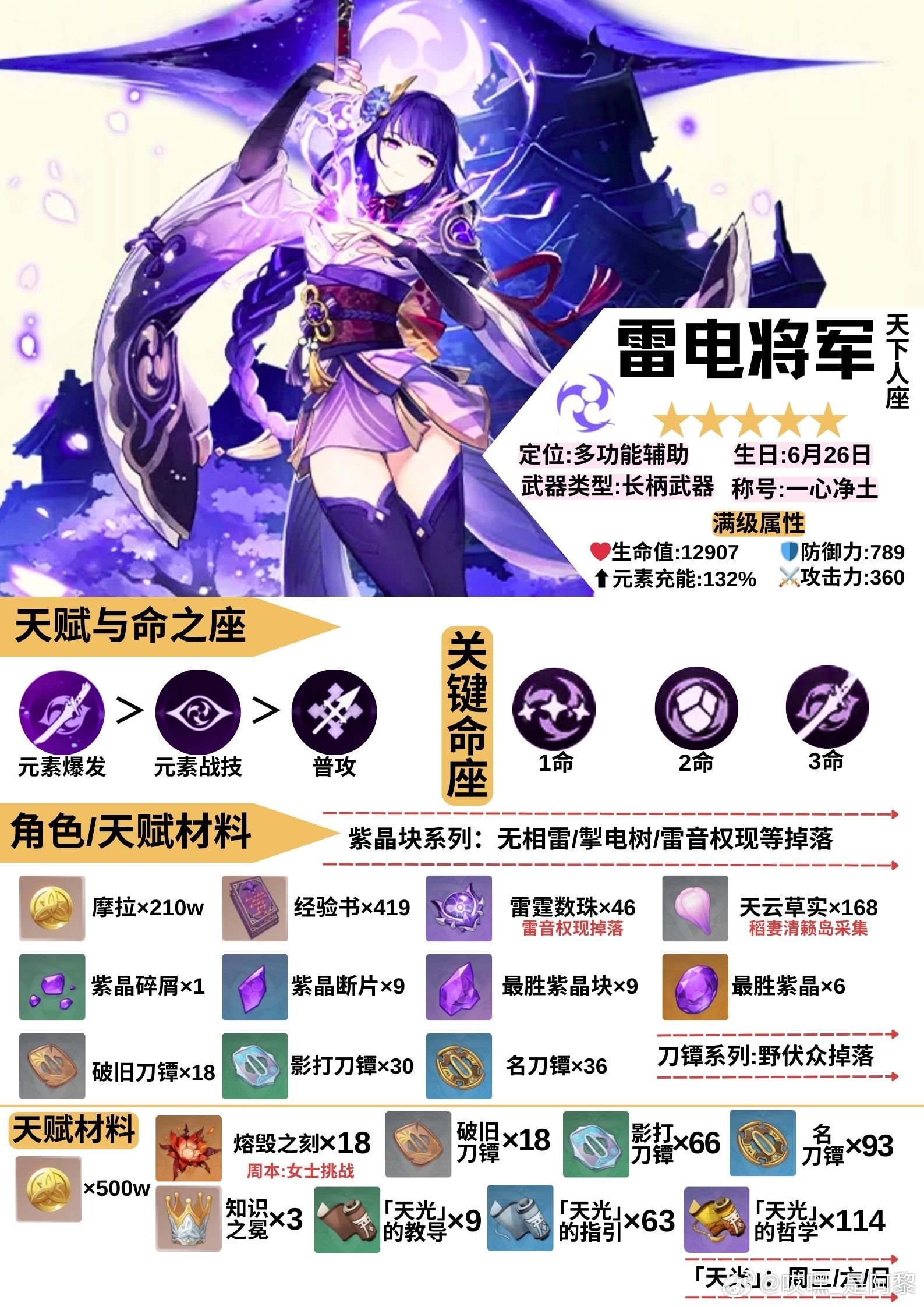 #原神[超话]# 哈喽啊！各位小保底不歪真君！阿黎来咯[害羞]本期是「雷电将军」