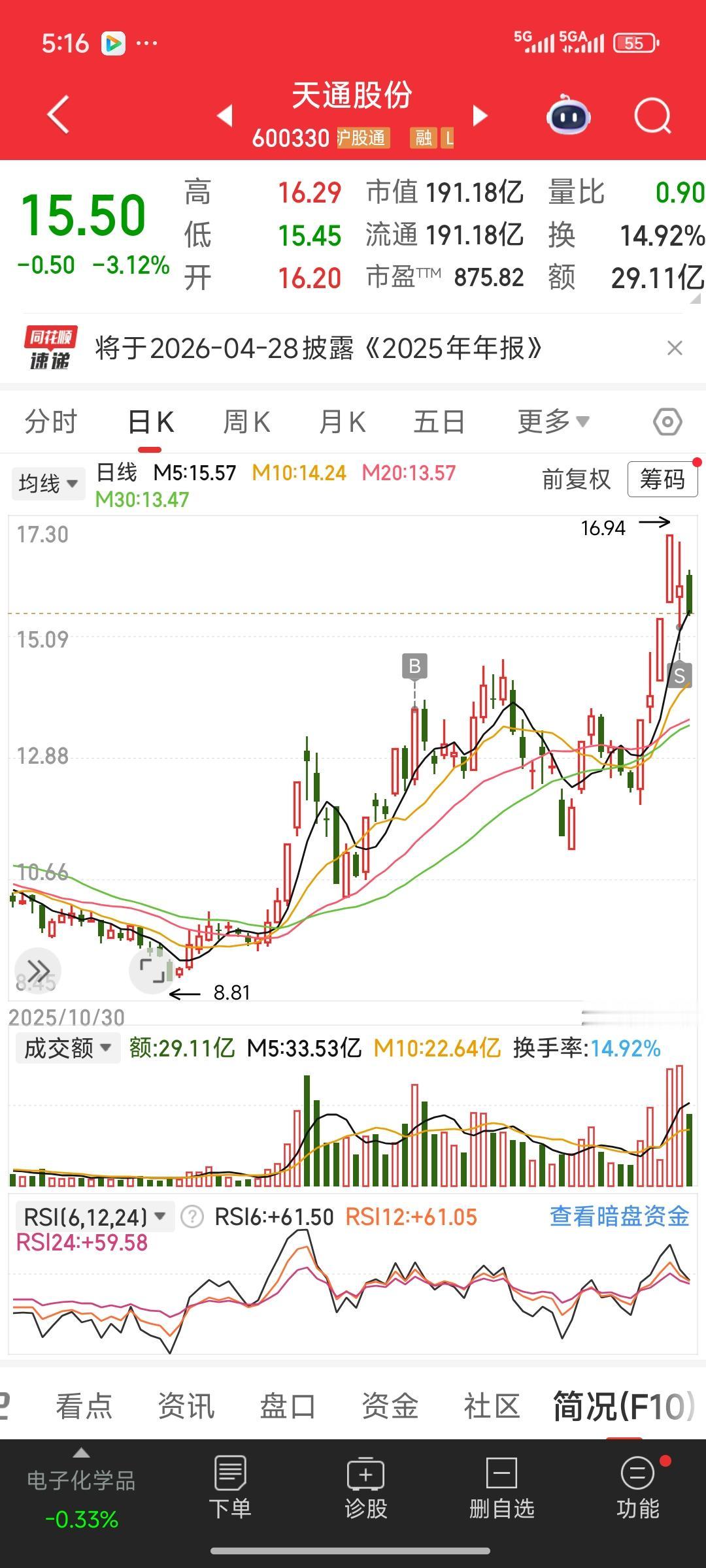天通股份近期相较大盘表现颇为强势，这让我近一两个月的坚守总算有了些回报。目前我虽