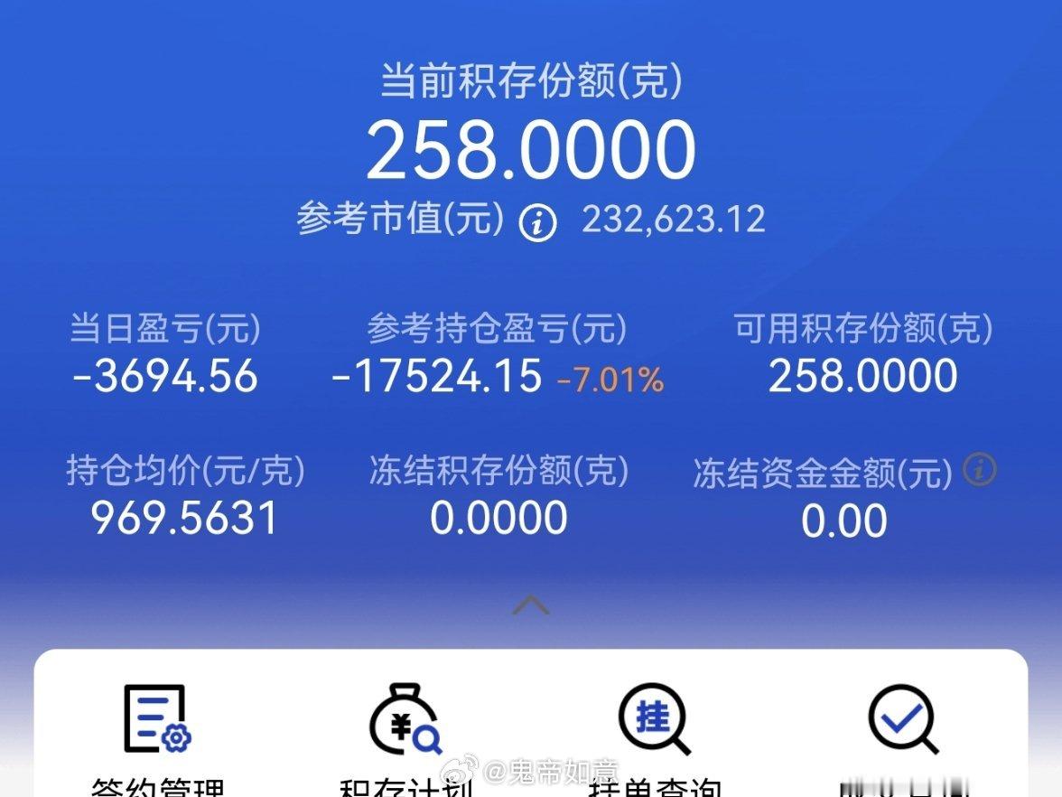 金价高位回调散户被套【准备再买入五万金价回调我觉得这次是机会，六月震荡期的最后一