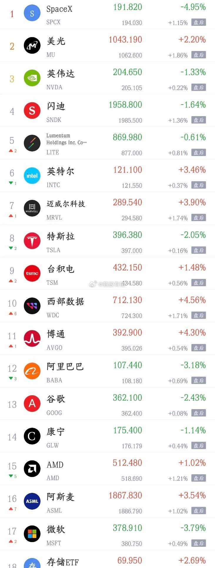 今天利好，利空汇总，全是政策性大利好消息利好消息1.上交所：将着力推动投资端建设