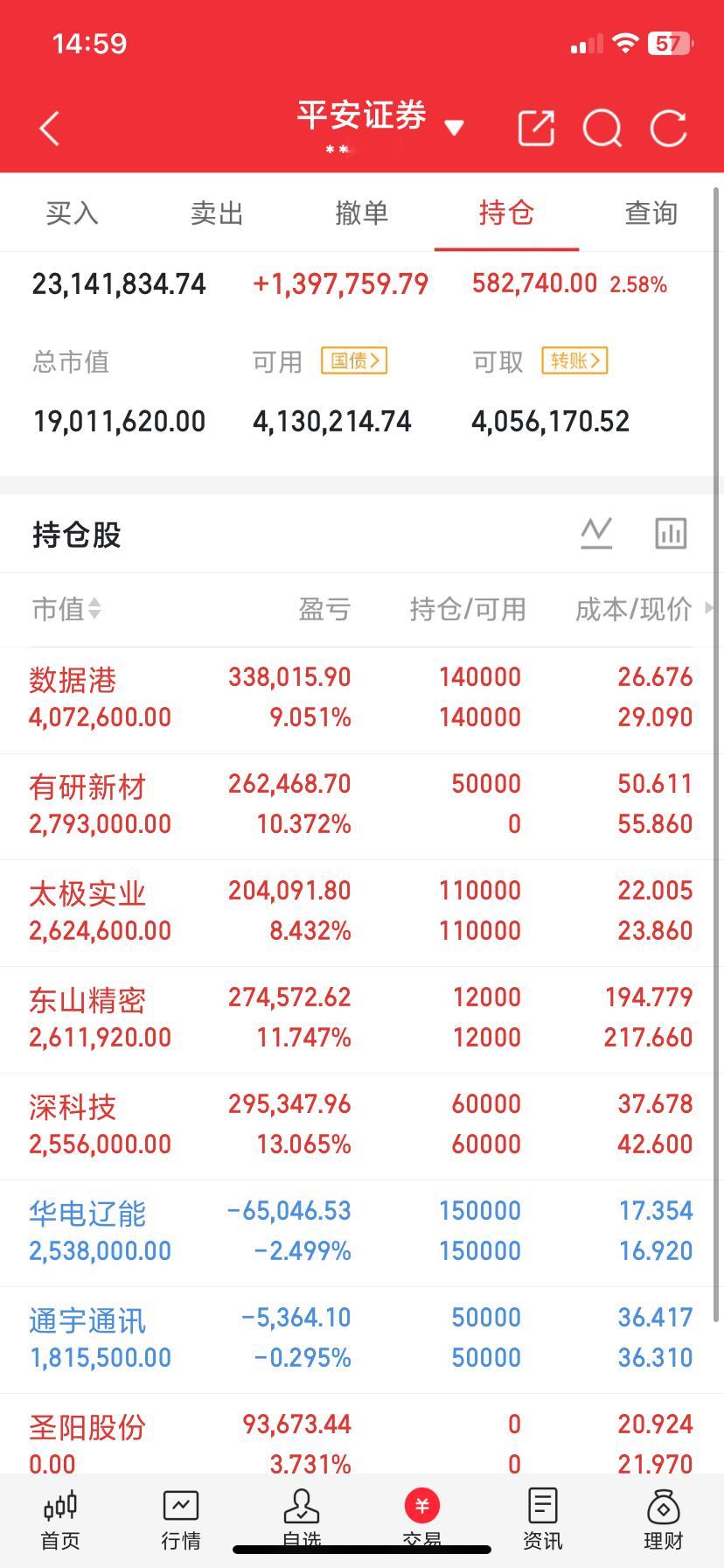 今日主力净入前十名1.长鑫科技+40.17亿  61.80元2.通富微电+24.