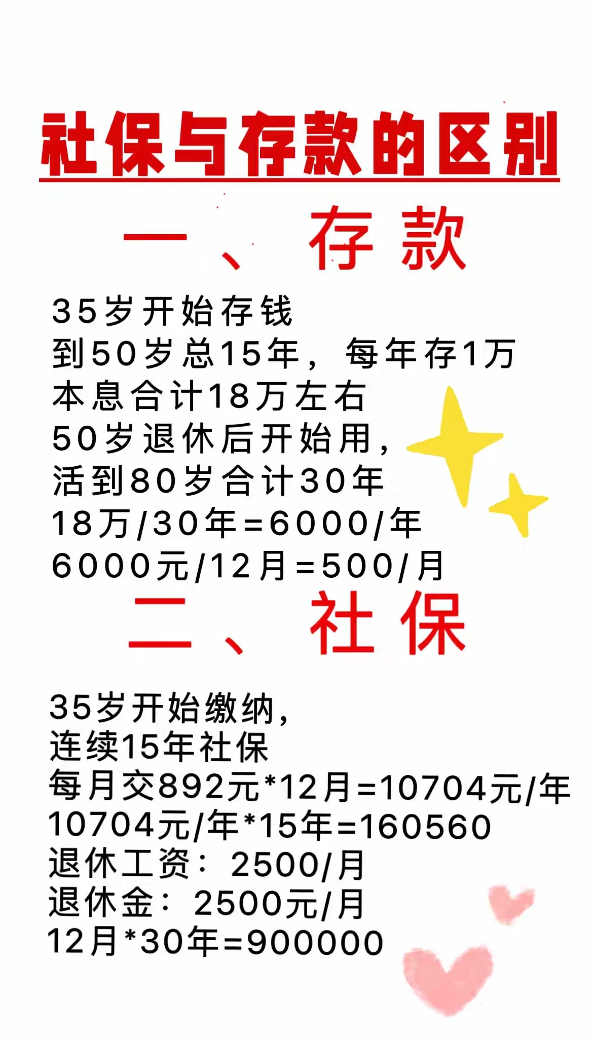 #养老保险那些事儿# 网友做的对比计算，虽然有瑕疵，但大方向是没问题。我们养老保