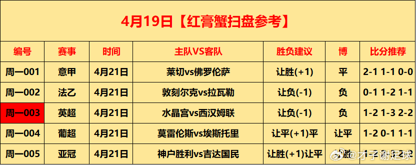 今日⚽初步参考才子谢足球的斯是陋室