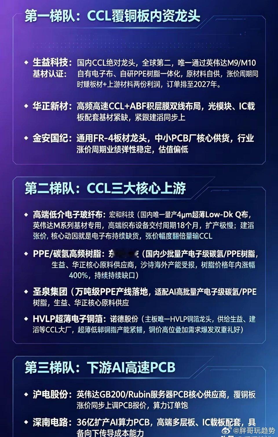 AI算力CCL全产业链梯队，一图看懂上中下游一条龙全梳理！ 