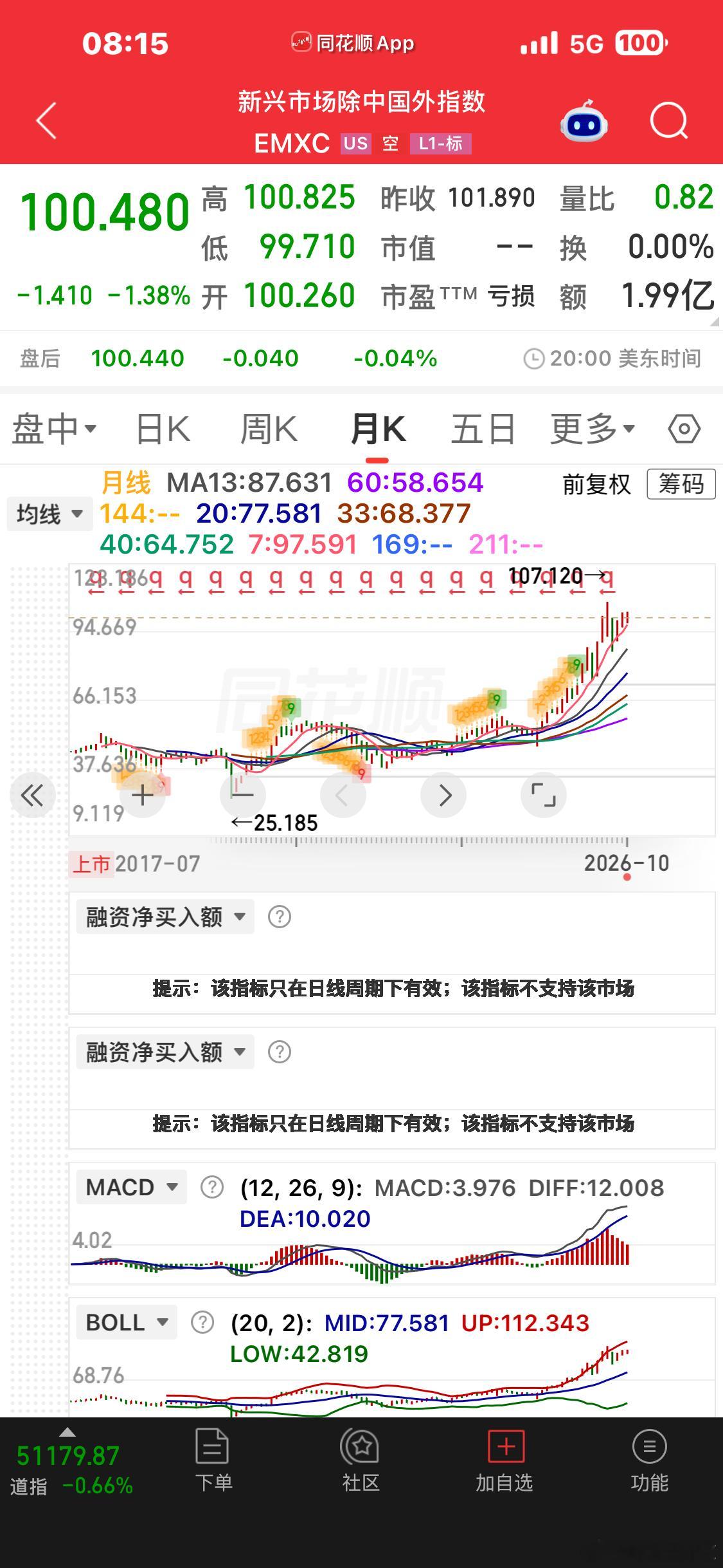 看嘛，外面根本没有下雨[允悲] ​​​