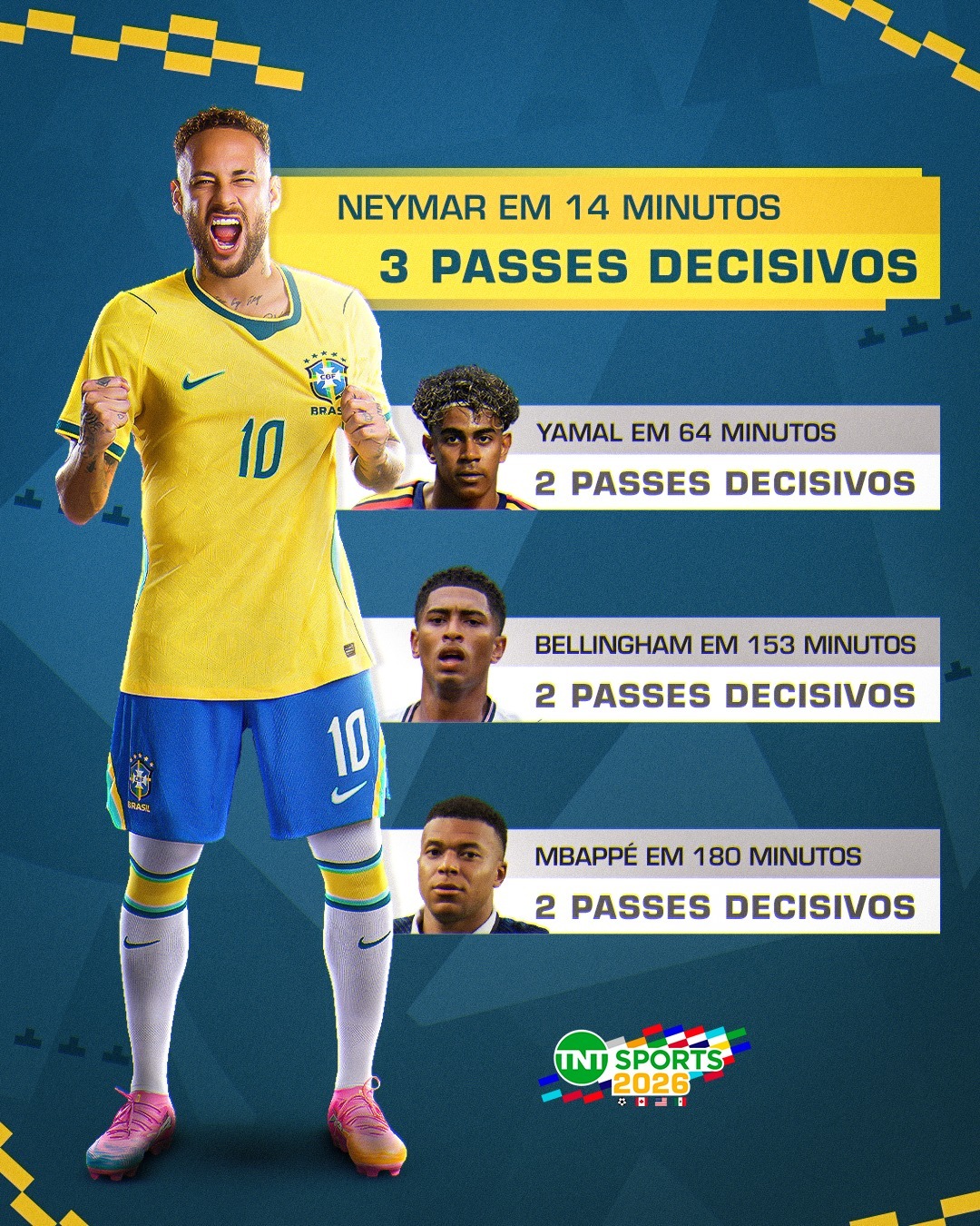 neymar 对阵苏格兰一战，内马尔仅仅登场14分钟，就送出了三脚关键助攻传球！