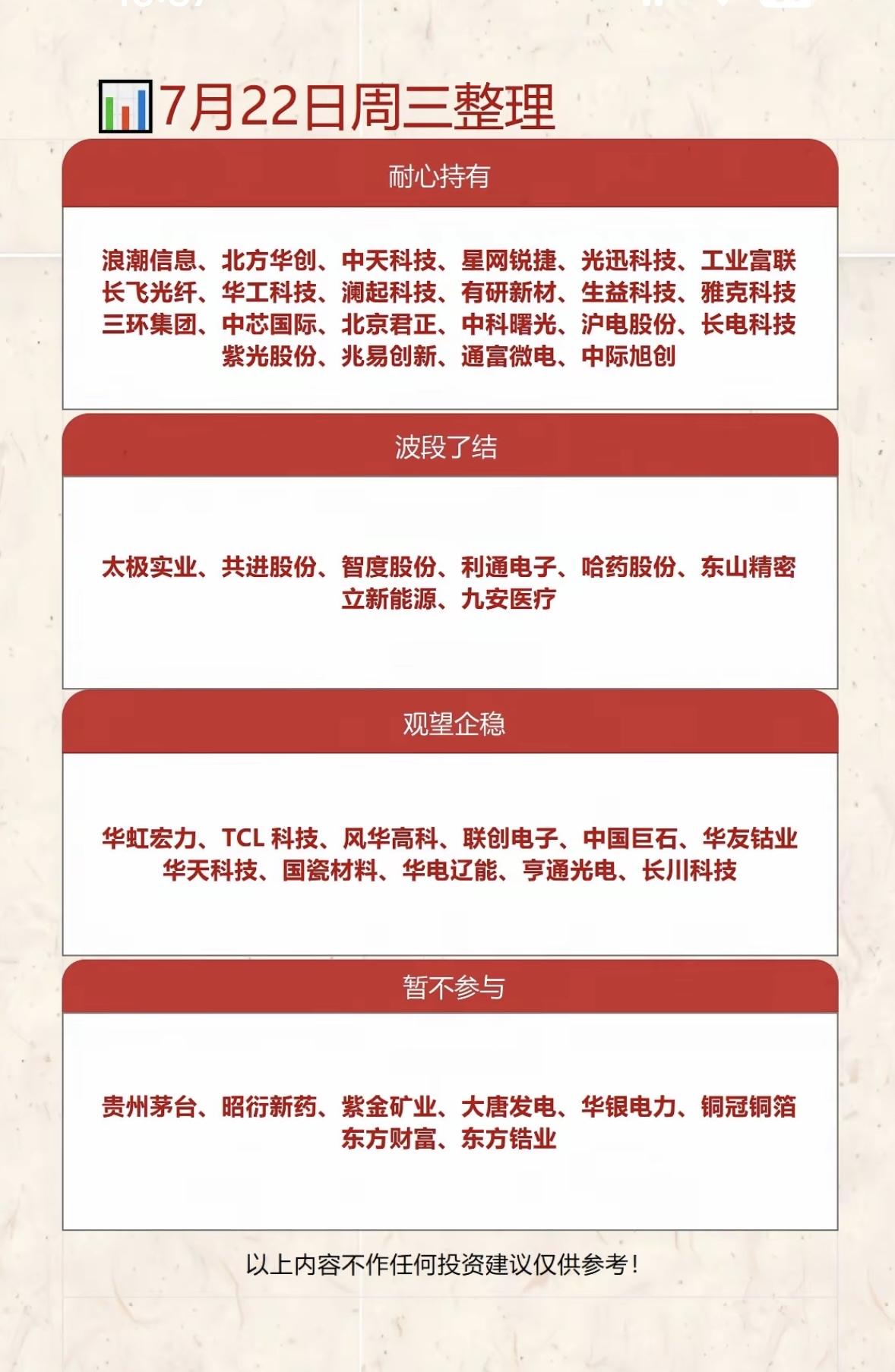 7月22日周三投资整理：耐心持有、波段了结、观望企稳、暂不参与

7月22日周三