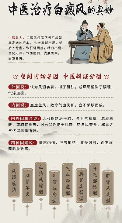 传承中翳文化，源远流长，博大精深，自古以来对白癜风也有独特的理论和实际见解！