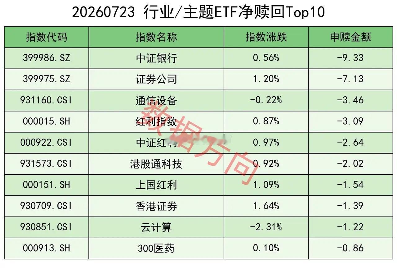 美伊冲突升级，油价暴涨，美股三大指数全部下跌 美股三大指数全线大跌，道琼斯工业指