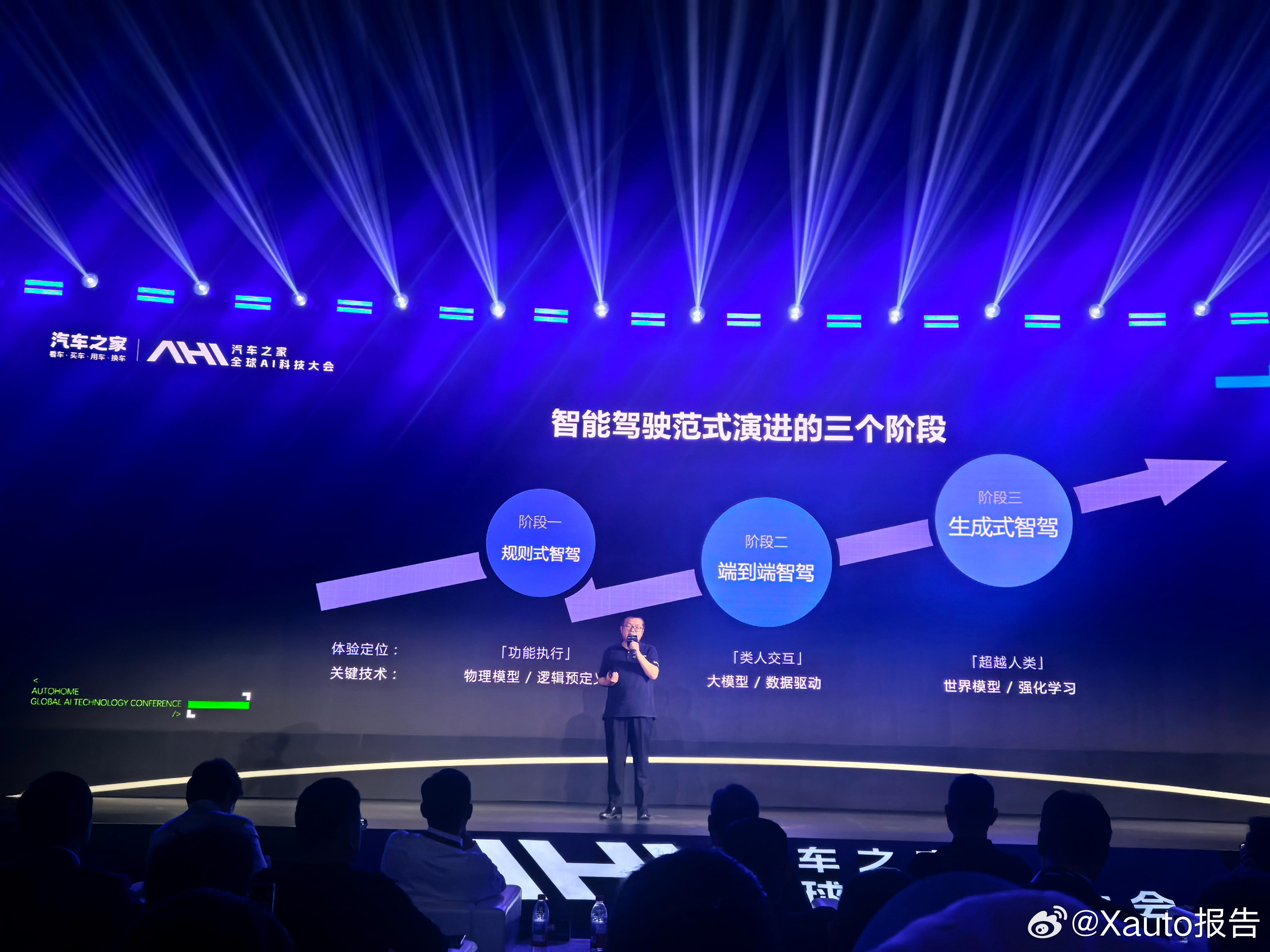 商汤科技联合创始人、CTO、商汤绝影CEO王晓刚介绍：智能驾驶范式演进的三个阶段