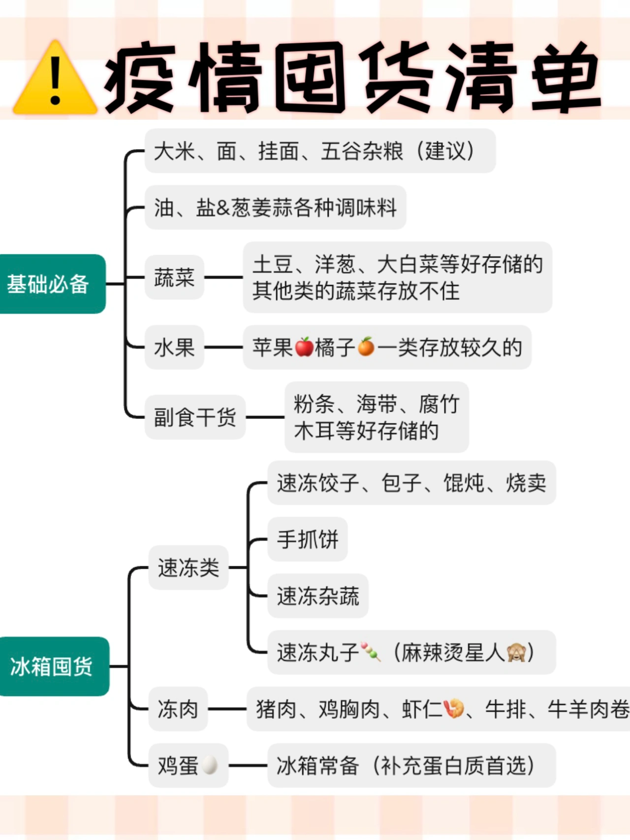 囤着以备不时之需|😷疫情囤货清单🧾