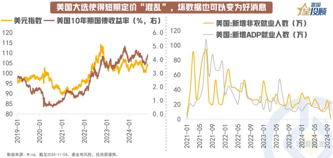 #基金投顾# 【星图说】“超级政策周”后，资产配置如何做？（二）

美国大选使得