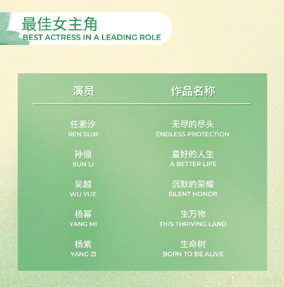 白玉兰最佳女主角提名。任素汐、孙俪、吴越、杨幂、杨紫。 