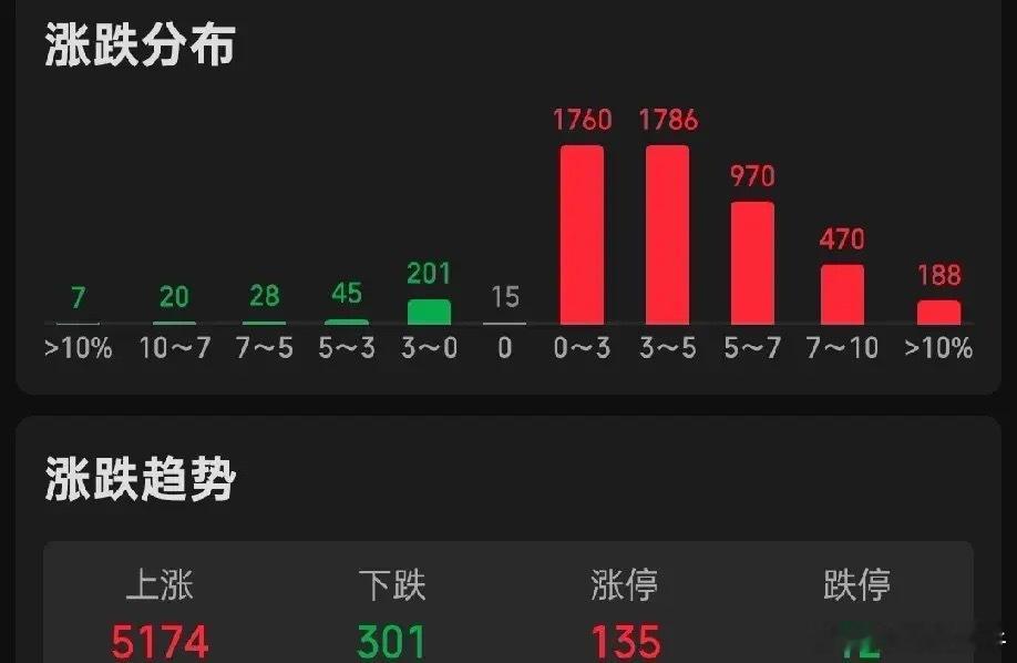 宝丰能源大跌7.09%万邦德大跌3.92%亨通光电跌0.24%荣昌生物跌0.12