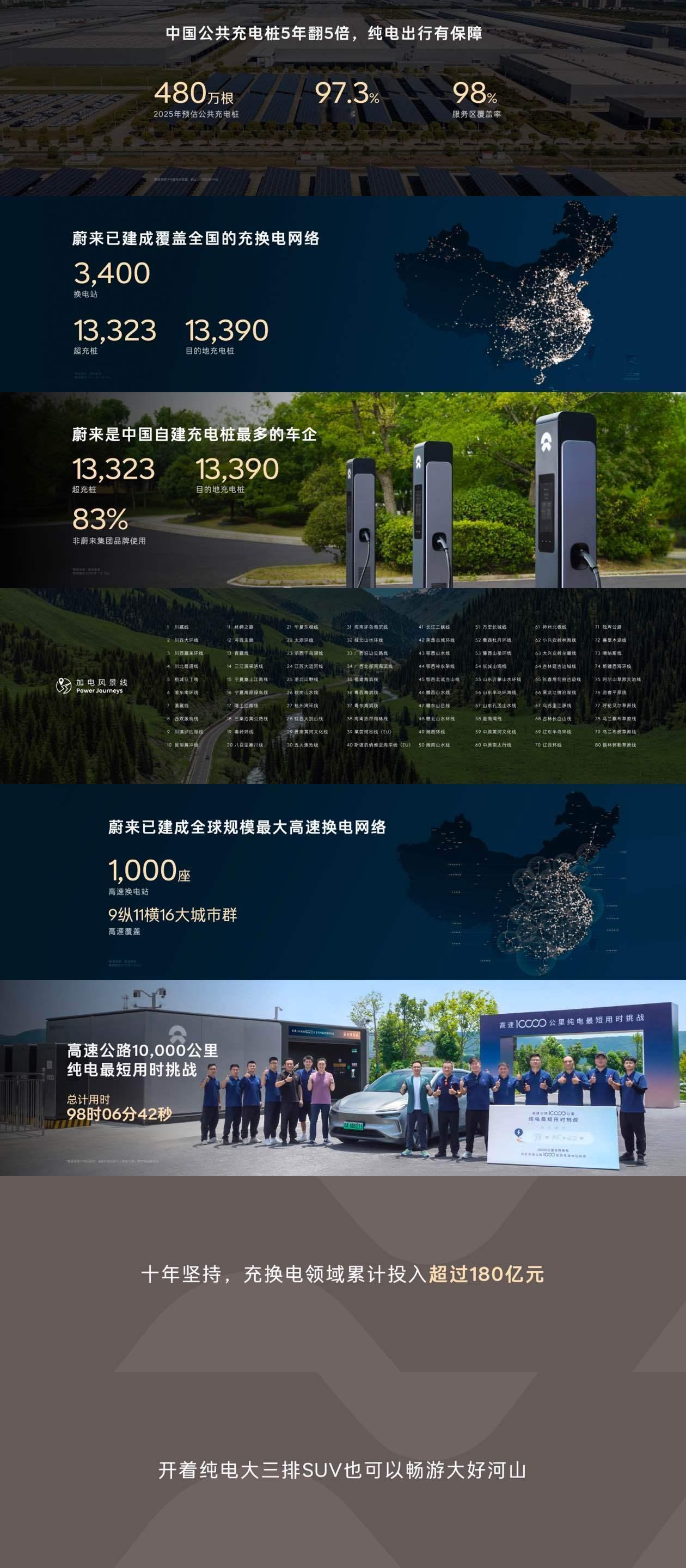 依托于逐步完善的中国充换电基础设施，以及蔚来覆盖全国的充换电网络，用户开着乐道L