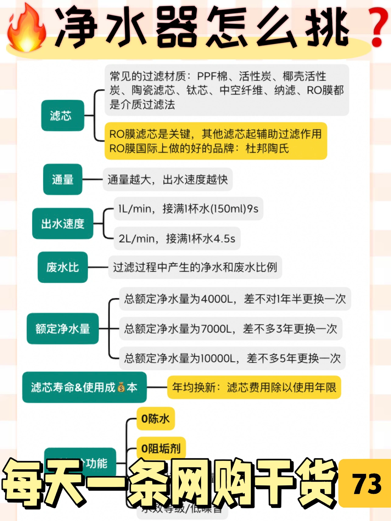 净水器到底有必要买吗⁉️看完再装也不迟‼️