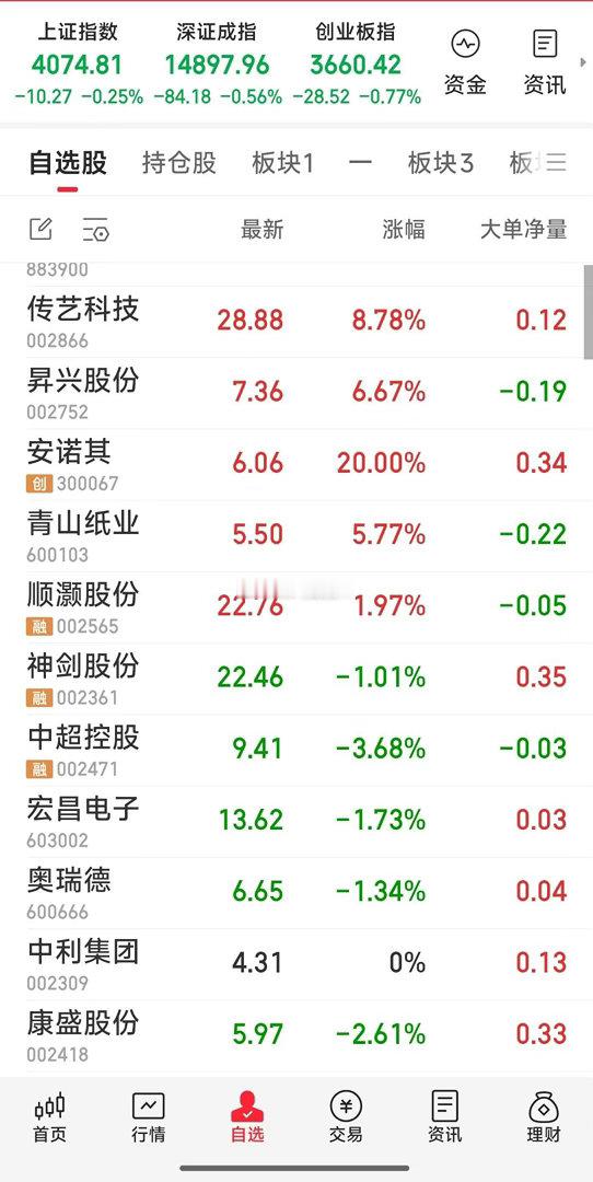 今日跟踪票，个人笔记，仅供参考 