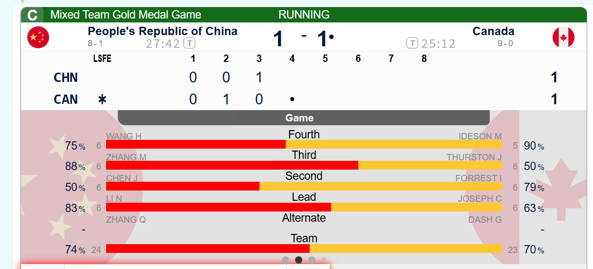 【奥运决赛】中国第三局后手保1，中国1-1加拿大 