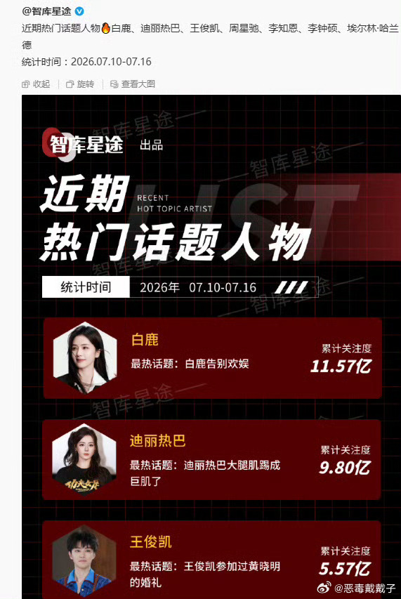 我笑死了，拿赵露思踩白鹿？白鹿还没话题度啊？白鹿没话题度，你靠什么赚钱啊？温大码