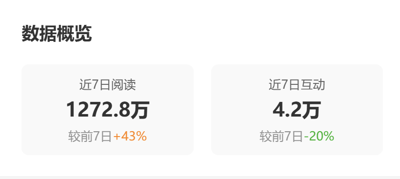 最近一个月流量有点奇怪，问题是我都不知道哪条微博火了……