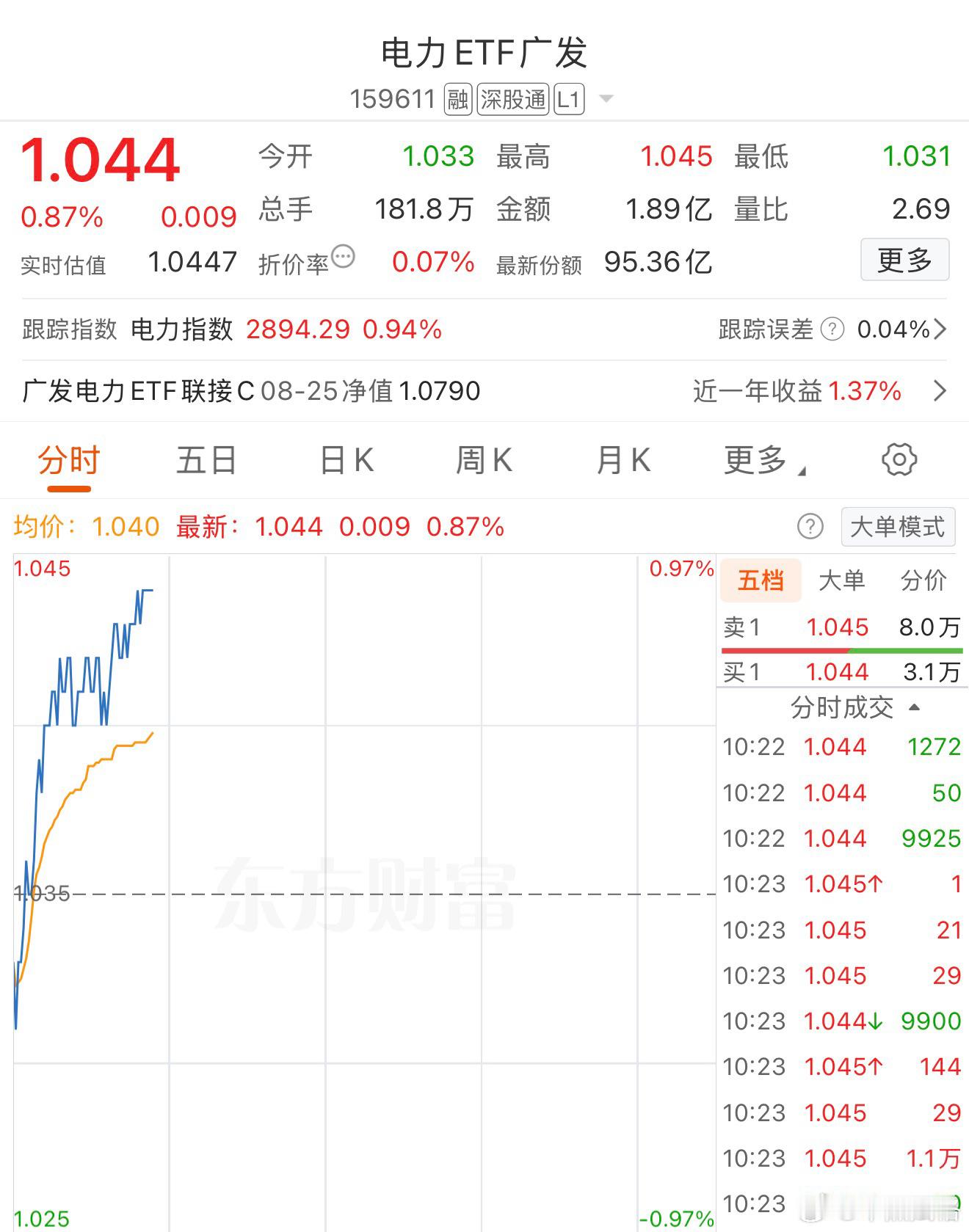 基金a股 ​​​