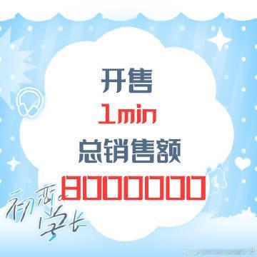 王橹杰开售一分钟销售额800万开售战报新鲜出炉，王橹杰一分钟斩获800万销售额，