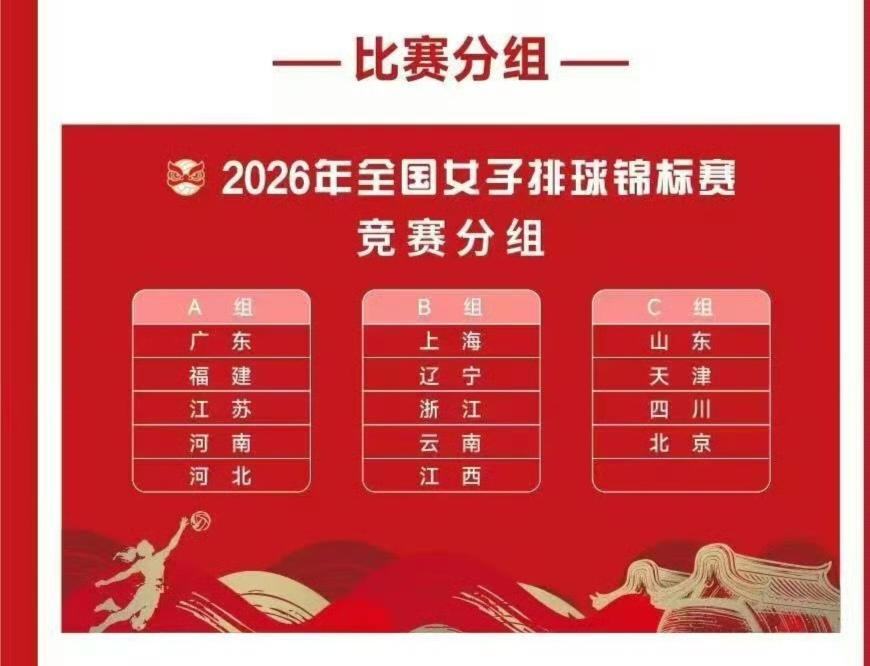 江苏女排2026年全锦赛分组及小组赛赛程出炉
2026年女排全锦赛分组：
A组：