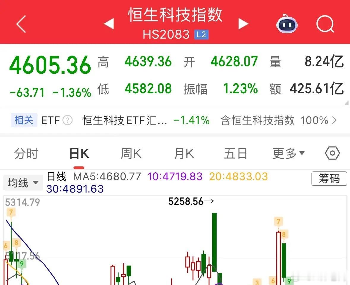 恒生科技指数今天为何还在跌？下跌原因找到了后续走势如何：2026年都6月19日了