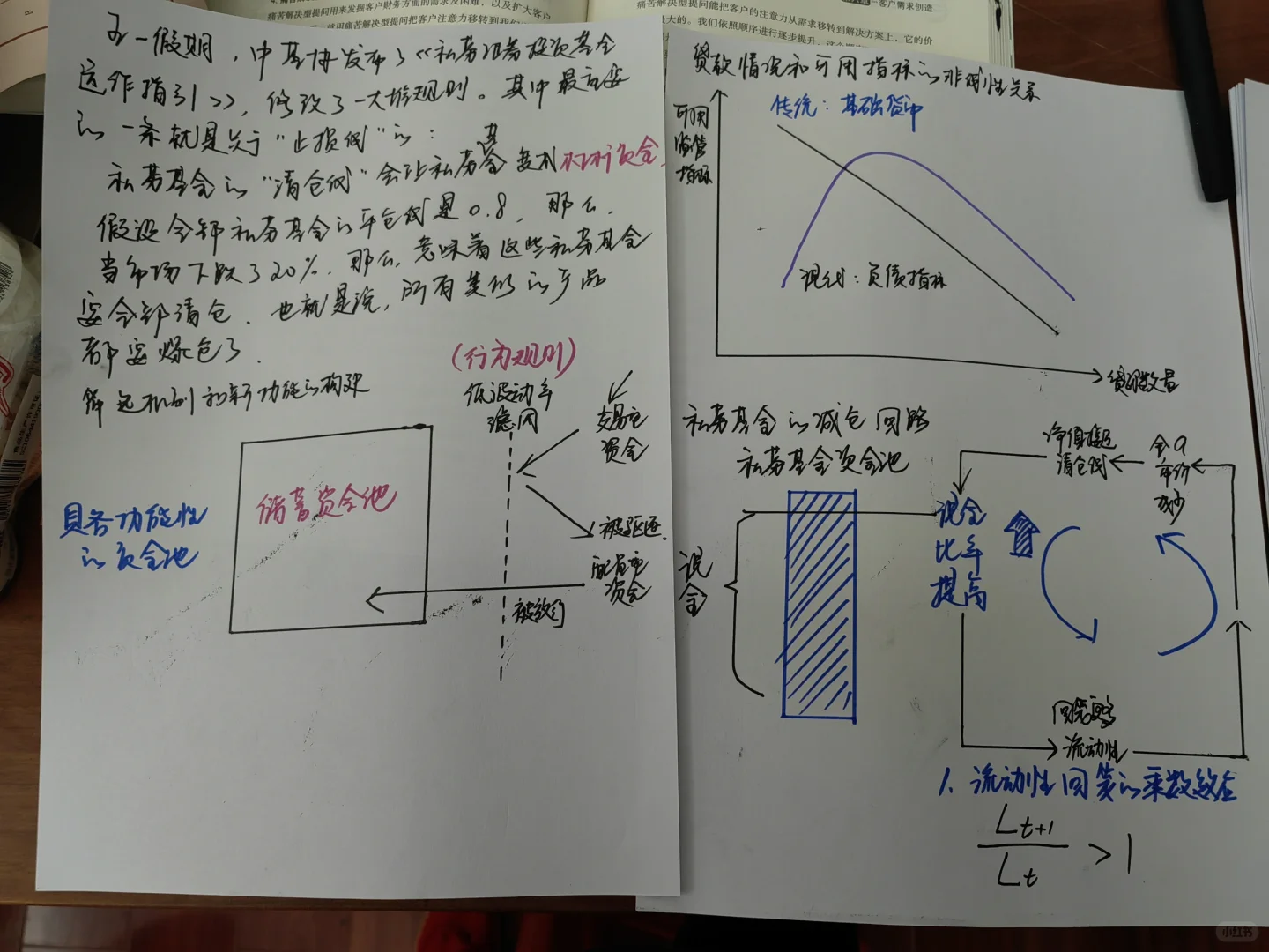 economic diary