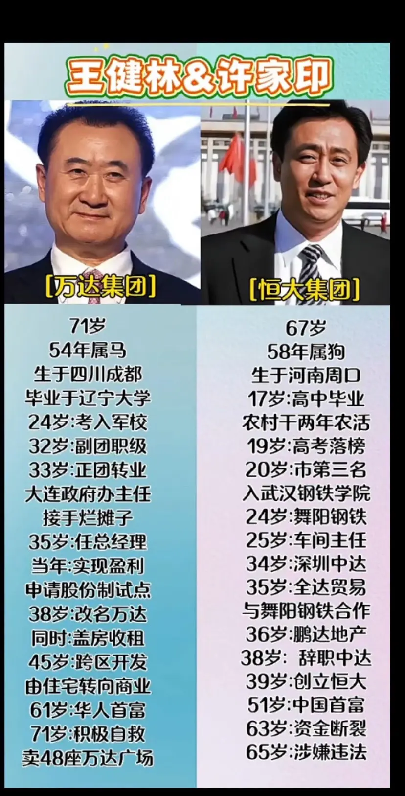 当过兵的人就是不一样，王健林曾劝说过许家印，可是他没听，最终导致恒大资...