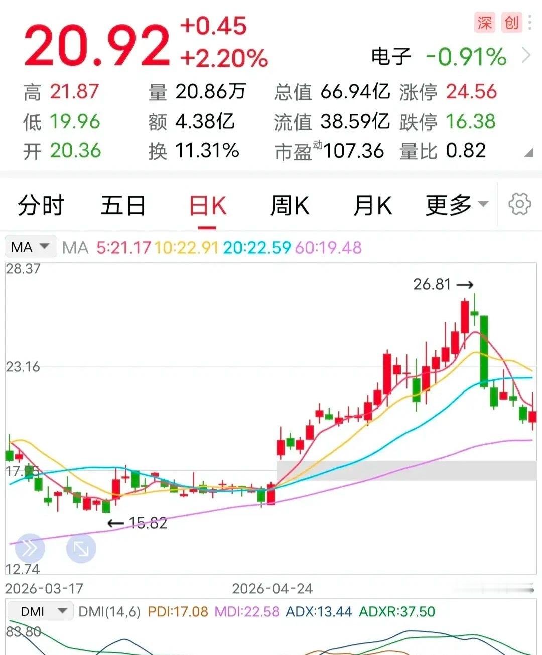 利空：将被ST！这家企业正式暴雷了。6月7日，该企业发布公告称：公司因2024年