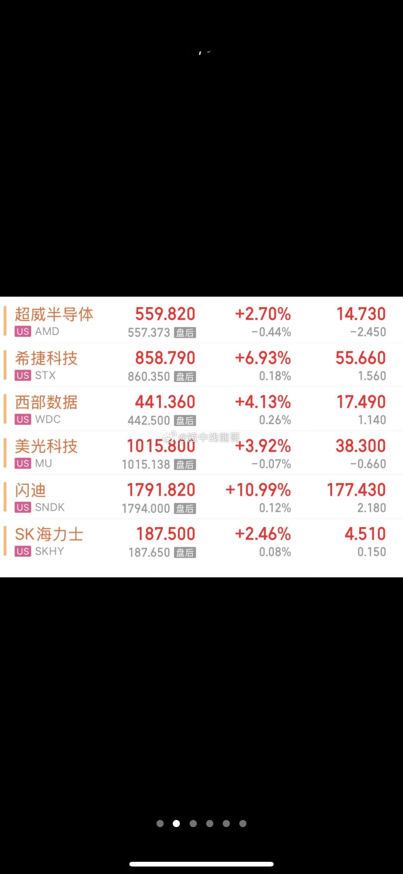 一觉醒来！美股芯片股大涨，油价下跌9月18日，美股三大股指涨跌互现，费城半导体指