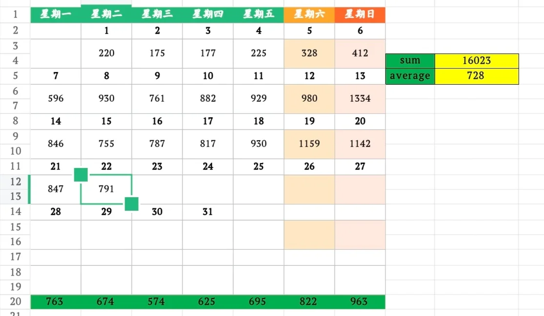 10月22日上海二手房成交量