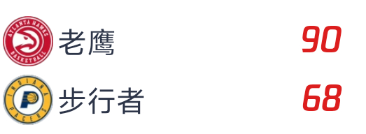 目前 步行者未尝一胜步行者明天主场背靠背打我勇[无聊] ​​​