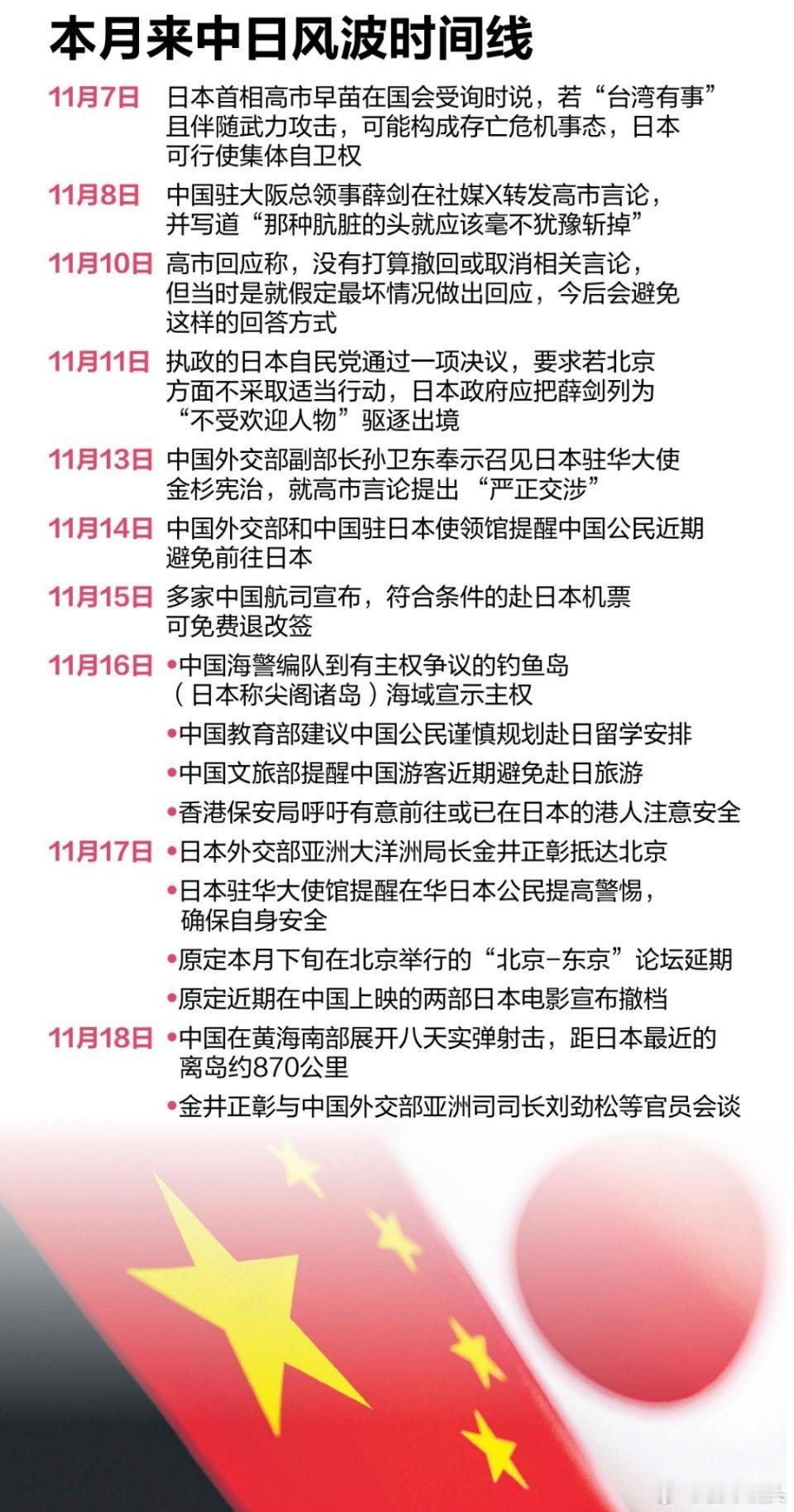 本月来的中日风波就是日方一意孤行，主动挑起来的。我们上个世纪就不怕事，现在更是不
