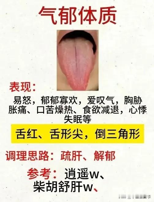 阴虚、阳虚、气虚、痰湿、湿热、气郁，六大体质你是哪种，教你一分钟自测
#中医##