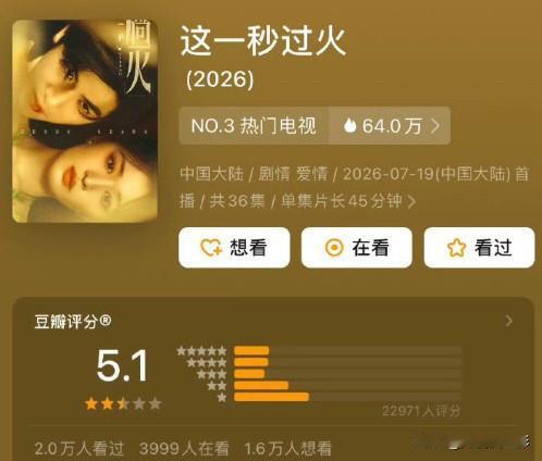 同凭《逐玉》爆火后，张凌赫和田曦薇后续剧集口碑呈现悬殊差距。张凌赫独挑大梁的《这