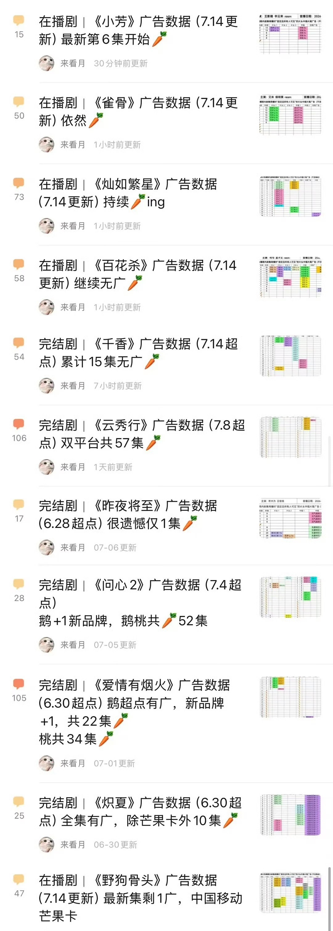 全员🥕，长剧市场就这样了 