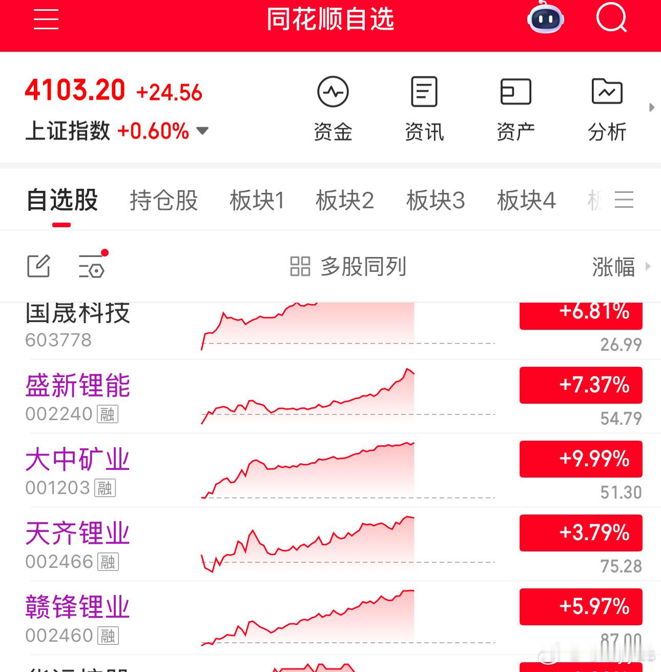 锂矿全部继续新高 