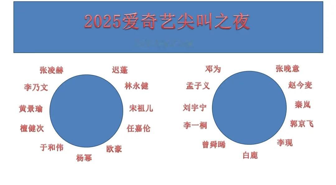 爱奇艺内场双主桌，每年都是双主桌。今年白鹿是主桌C位！尖叫之夜为白鹿尖叫！杨幂白