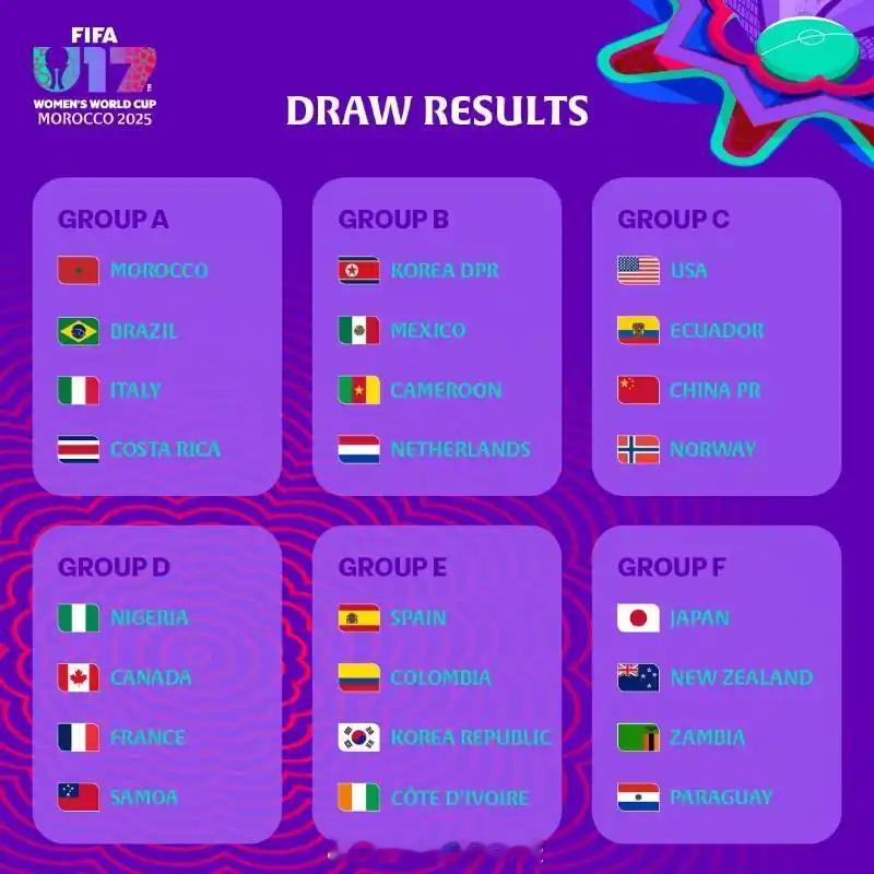 U17女足世界杯中国队分组 2025年摩洛哥U17女足世界杯的小组抽签结果正式出