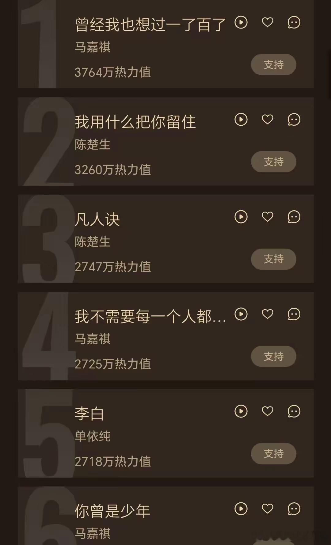 歌手2025热力值排行马嘉祺淘汰之后，陈楚生成节目唯一流量担当 ​​​