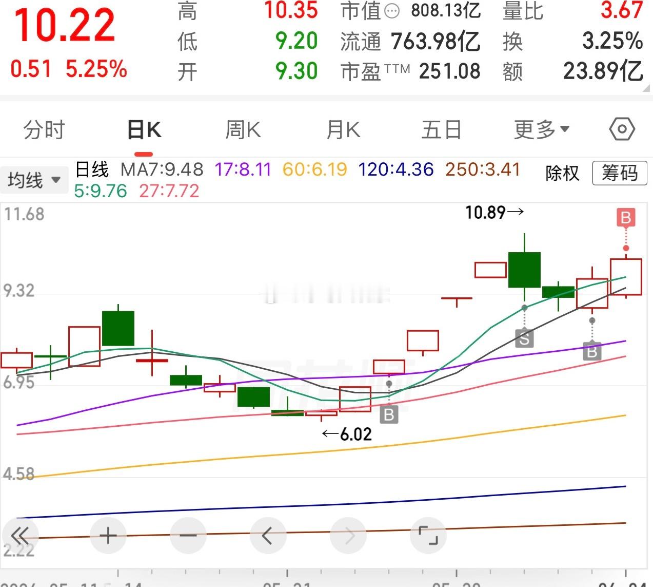 人一定要相信自己。爱是一种感觉。