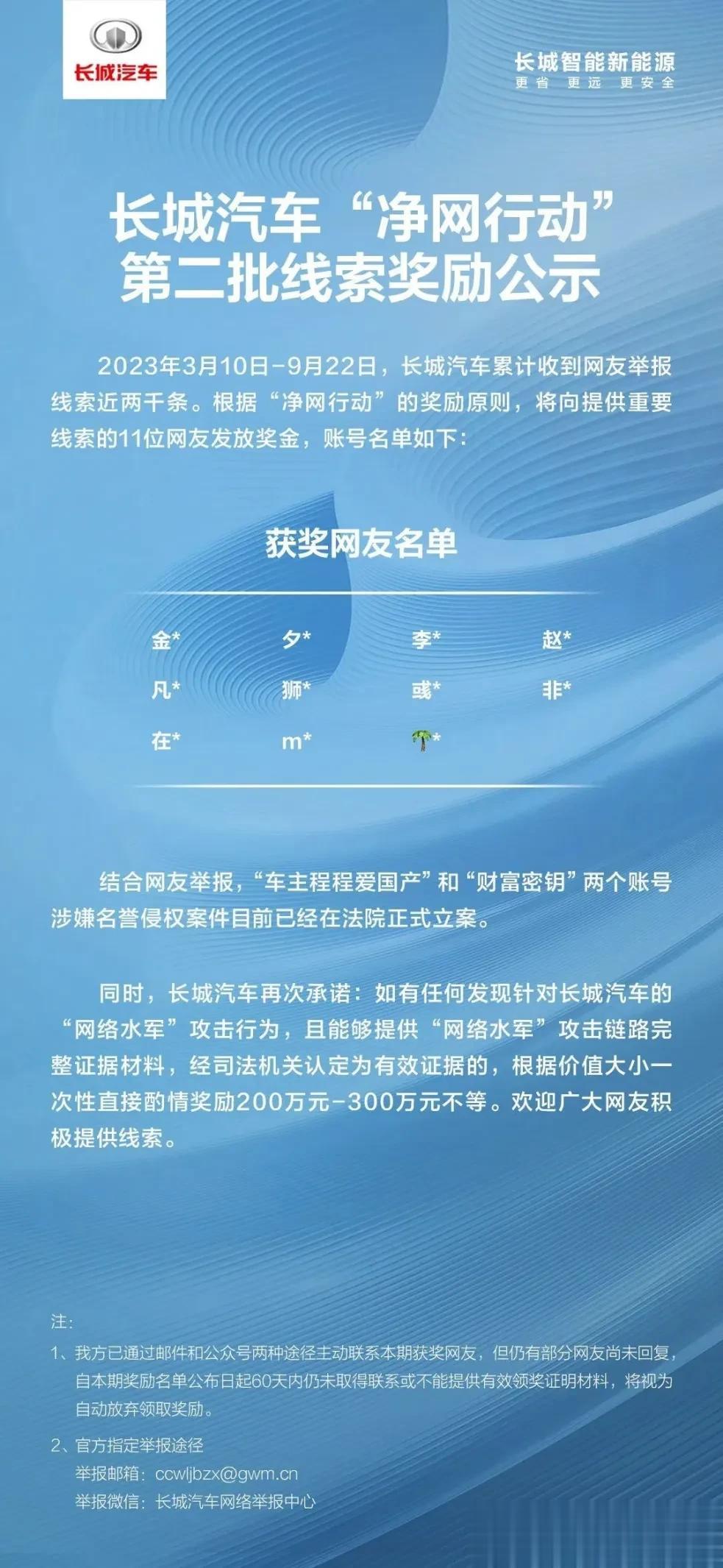 长城汽车净网千万悬赏进行时，多批网友已收到奖励！

最近头条刷到“53名网络水军