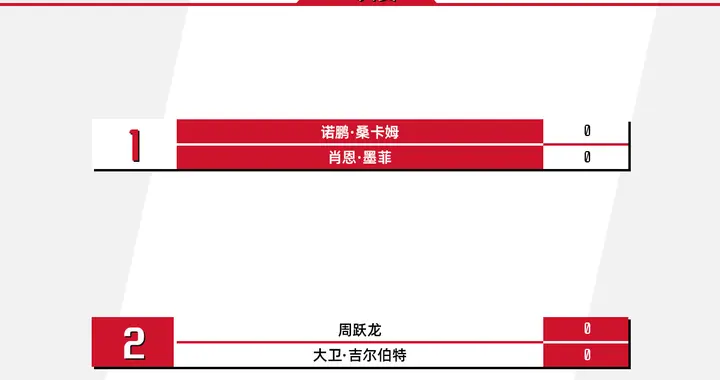 斯诺克中公赛八强日赛程：周跃龙张安达出场 罗伯逊对战塞尔比